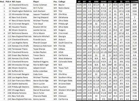 2016 nfl draft results|2016 NFL draft .